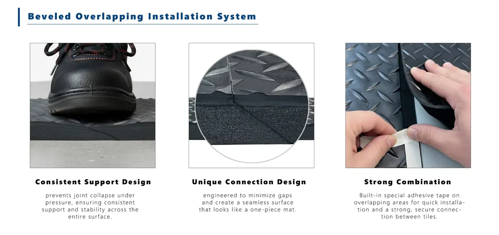 beveled overlapping connection